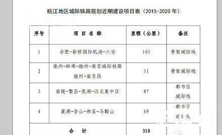 宁夏地区城际铁路建设进展最新动态揭晓