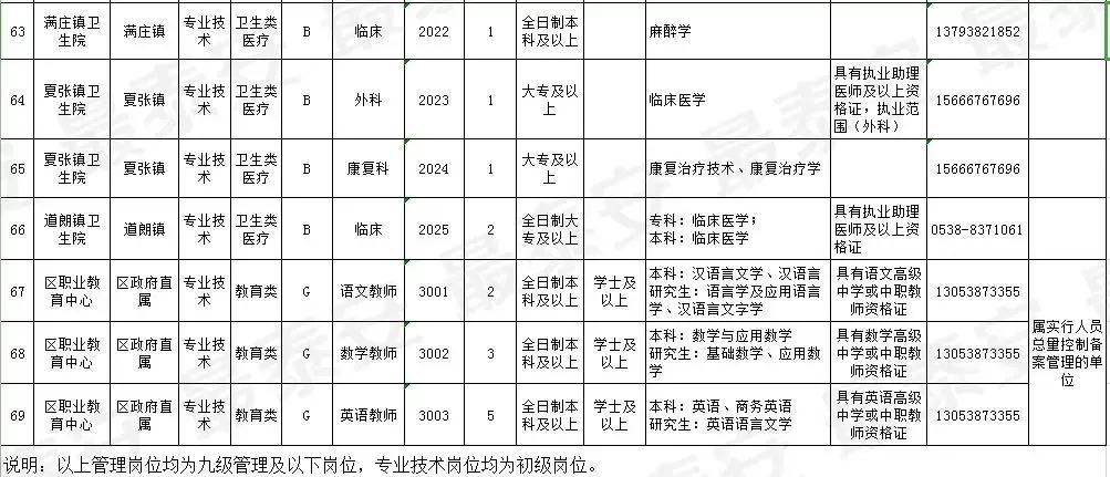 58同城新泰新汶地区最新职位汇总，招聘信息速览！