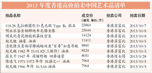 唐山近期热拍盛宴：盘点最新拍卖资讯一览