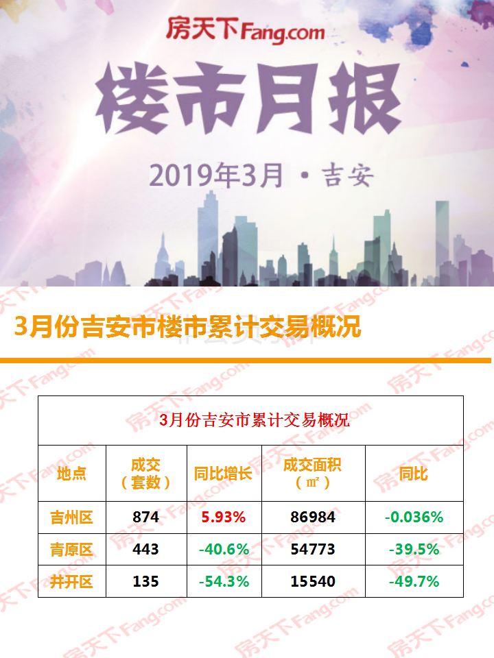 吉安楼市速递：江西吉安最新一期房价行情一览