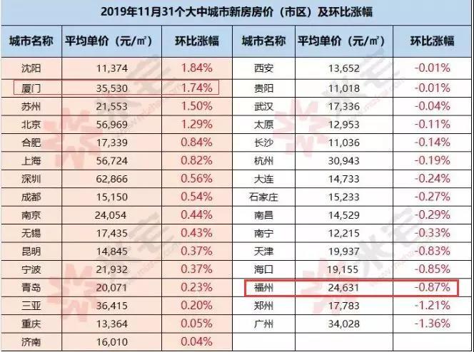 闽侯房地产市场最新动态：房价走势全面解析与趋势洞察