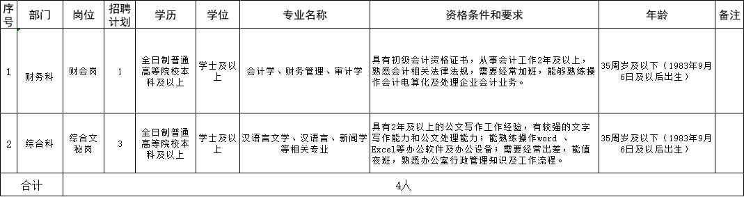 “日照地区最新夜间班次职位招聘信息汇总”