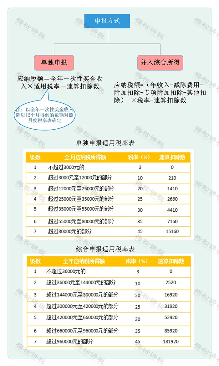 2025年度最新地方税收政策解析与解读