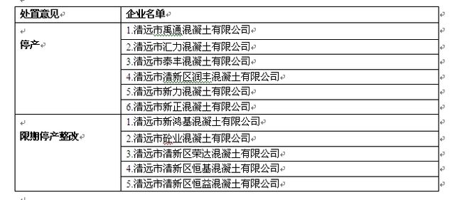 新乡市最新环保整治下的停产企业名单揭晓