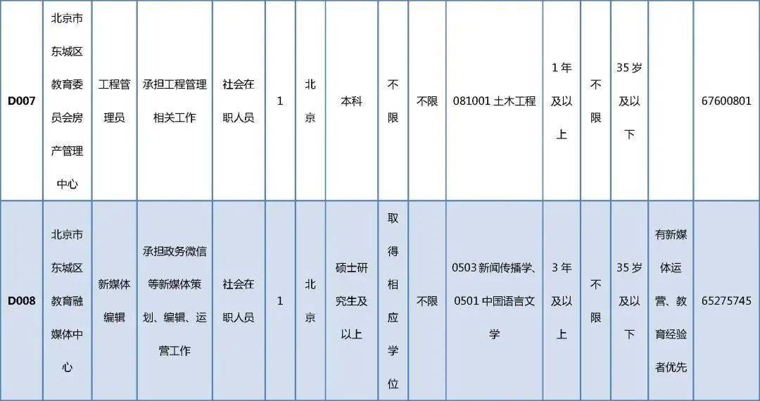 磁窑招聘信息：火热招募，最新岗位等你来挑战！