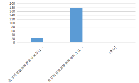 滑县最新招工信息