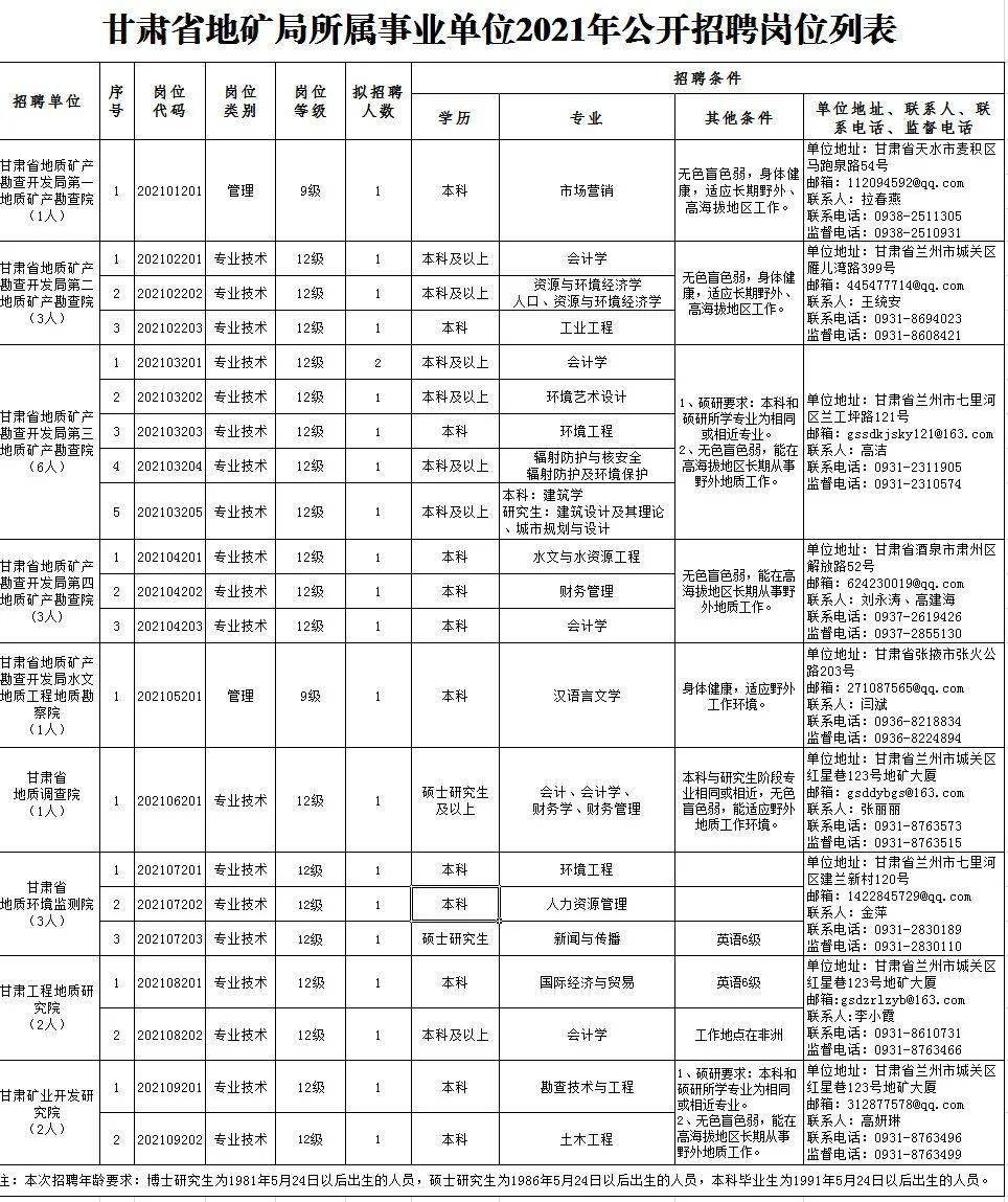 水冶企业招聘信息速递 ｜ 最新职位等你来挑战