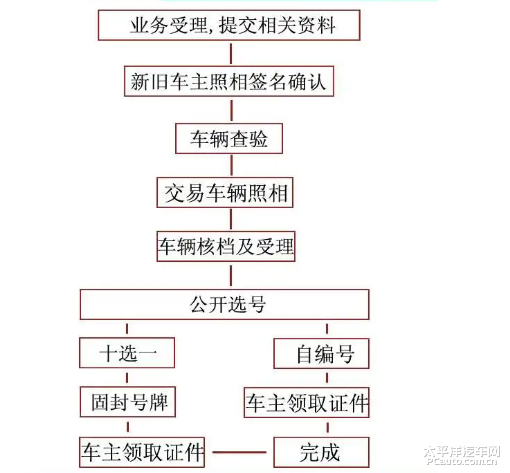 2025山东地区车辆过户政策全面解读：最新规定与流程一览