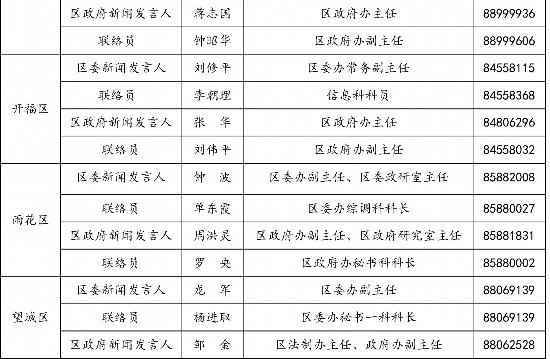 漳州最新发布：失信人员名录全览